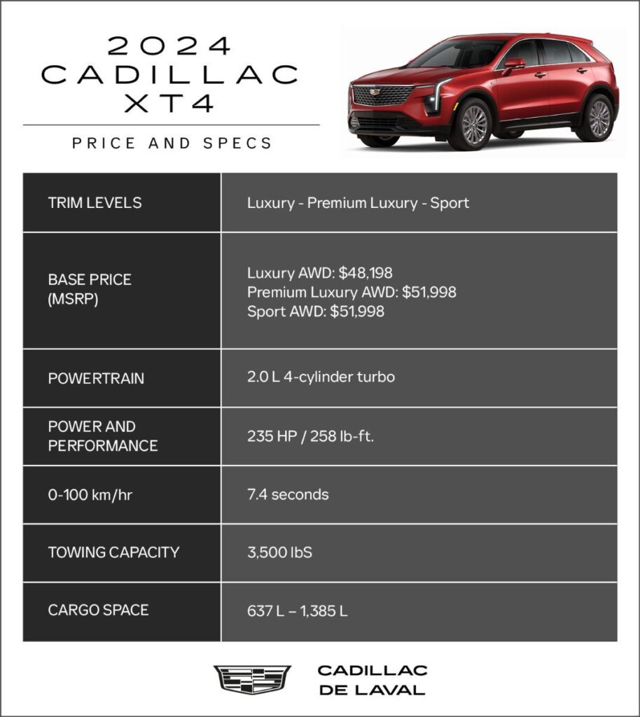 Tableau blogue cadillac xt4 2024 en1692810544586 1 914x1024
